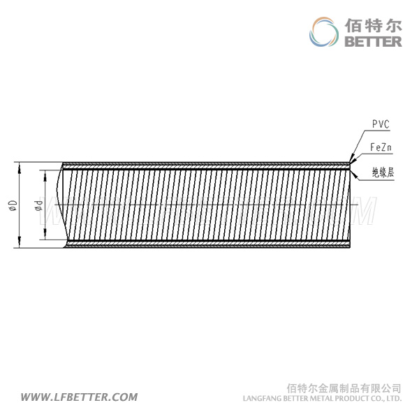KV防水型可撓電氣導管結構圖.jpg KV防水型可撓電氣導管結構圖.jpg